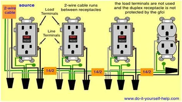 can 2 gfci outlets be on the same circuit 1 can 2 gfci outlets be on the same circuit