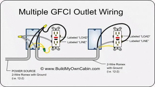 can 2 gfci outlets be on the same circuit