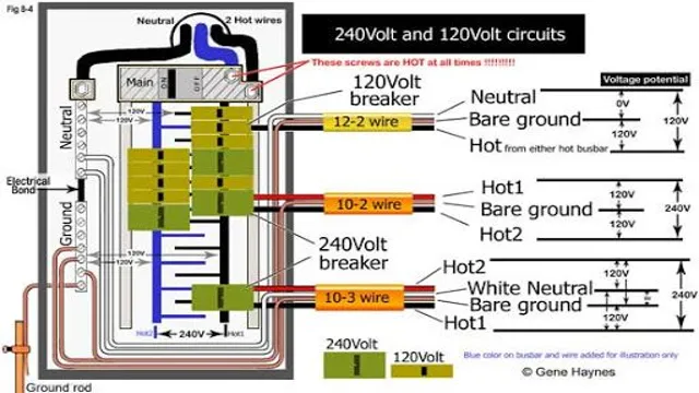 can i put a 120v outlet on a 240v circuit 1 can i put a 120v outlet on a 240v circuit