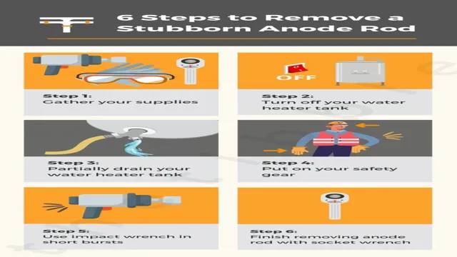 can i use impact driver to remove anode rod