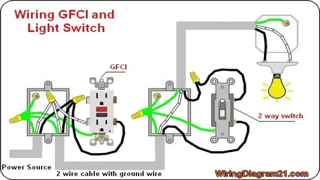 can you have 2 gfci outlets on the same circuit