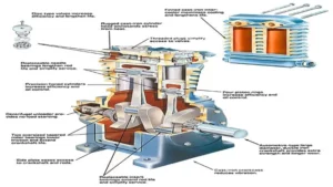 How a 2 Stage Air Compressor Works: Understanding the Process for Maximum Efficiency