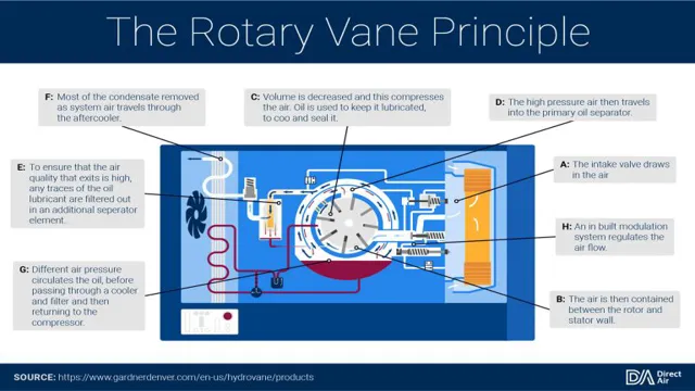 how do i choose an air compressor