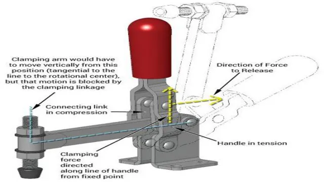 how do toggle clamps work