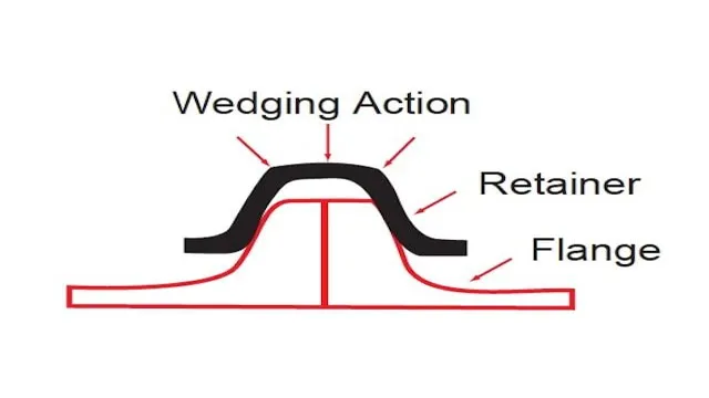 how do v band clamps work 1 how do v band clamps work