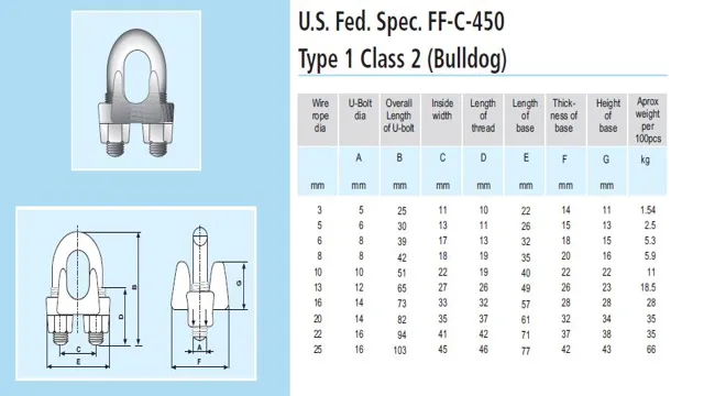 how do wire rope clamps work