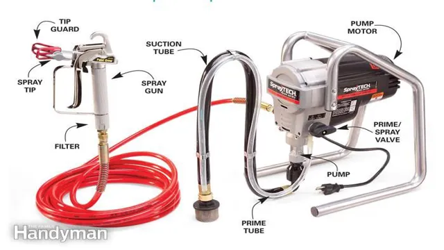 how do you use an airless paint sprayer