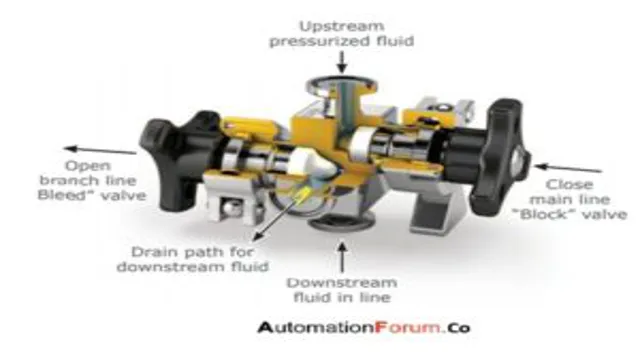 how does a brake bleeder valve work
