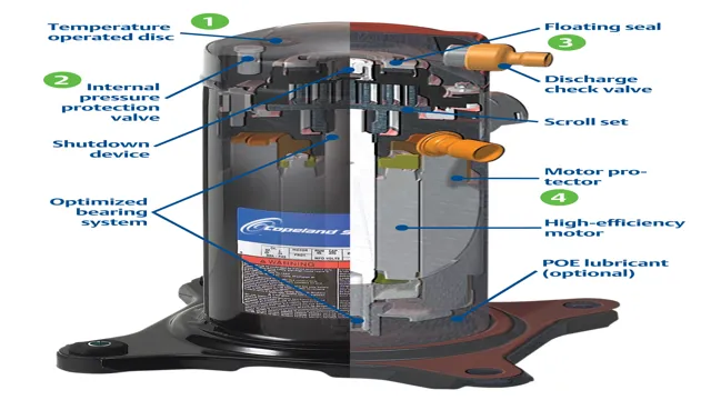 how does a gas powered air compressor work