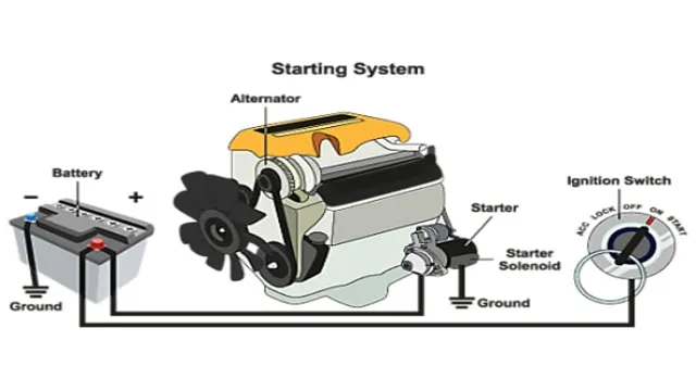 how does a portable car battery charger work 1 how does a portable car battery charger work