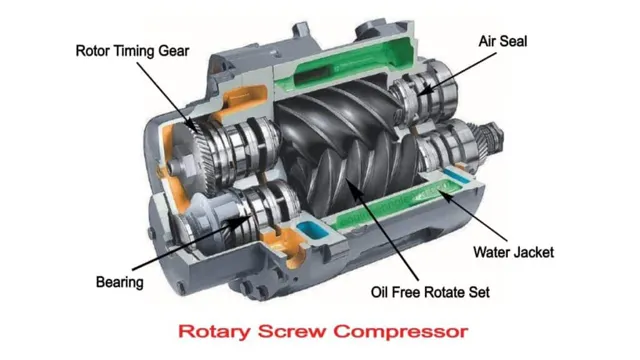 how does a screw air compressor work
