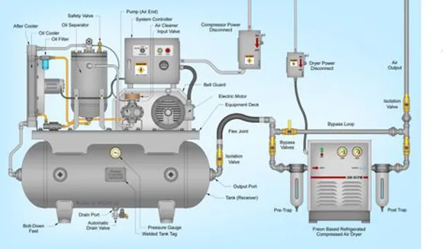 how does air compressor pressure regulator work
