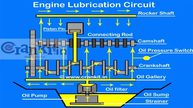how does an air compressor lubrication system work