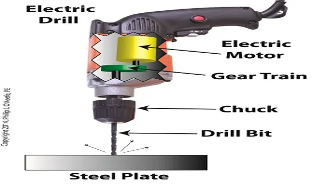 how drill press arm gears work 3 how drill press arm gears work