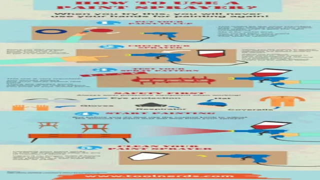 how easy is it to use a paint sprayer