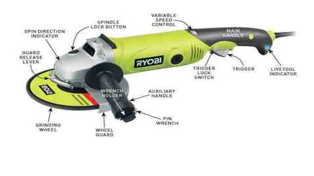 how fast does an angle grinder spin