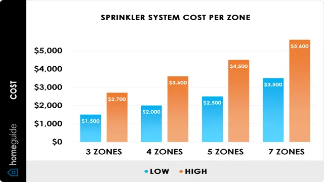 how many zones do i need for my sprinkler system 1 how many zones do i need for my sprinkler system