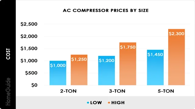 how much does it cost to replace air compressor