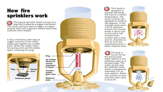 how much is a fire sprinkler system how much is a fire sprinkler system