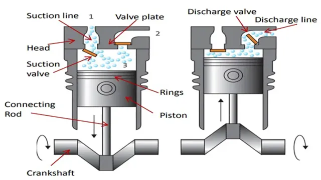 how reciprocating air compressor works