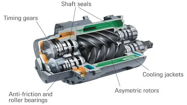how rotary screw air compressor works