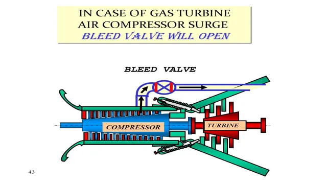 how to bleed brakes with air compressor