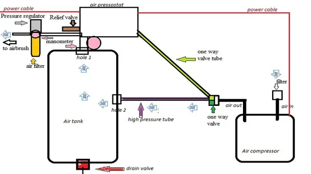 how to build a silent air compressor 1 how to build a silent air compressor