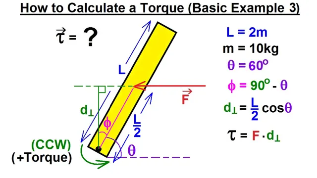 how to calculate torque without a torque wrench 1 how to calculate torque without a torque wrench