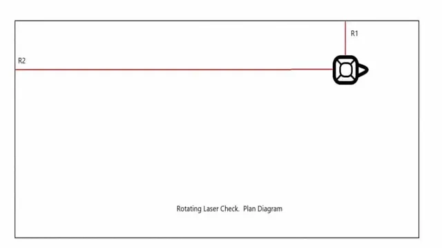 how to check a rotating laser level for accuracy