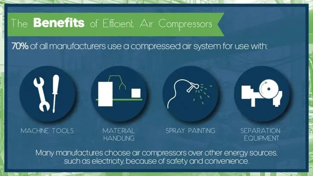 how to check air compressor efficiency