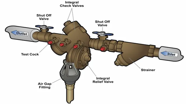 how to connect air compressor to backflow preventer
