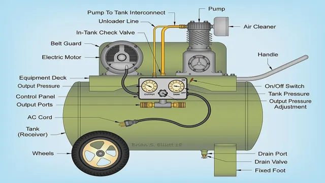 how to design air compressor