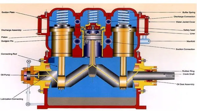 how to design air compressor