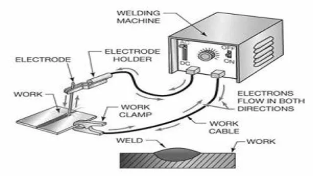 how to draw a welding machine 1 how to draw a welding machine