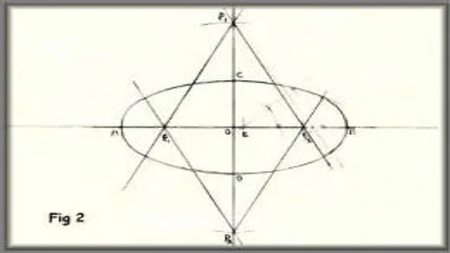 how to draw an ellipse with a compass 1 how to draw an ellipse with a compass