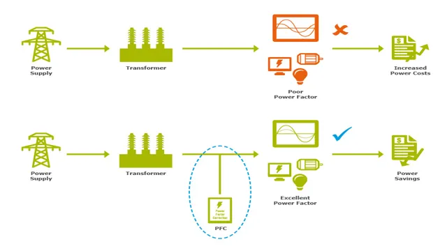 how to improve power factor of welding machine