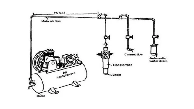 how to install a air compressor on my truck 1 how to install a air compressor on my truck