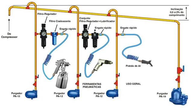 how to install air compressor piping