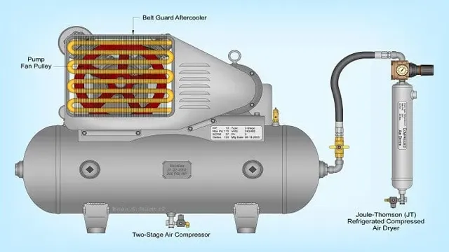 how to know cfm of air compressor