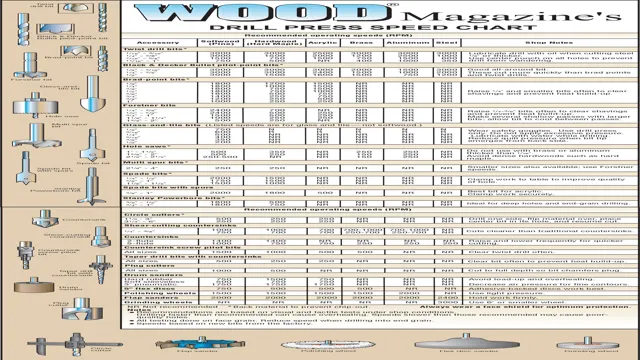 how to measure drill press size