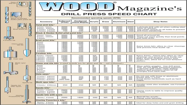 how to measure drill press speed
