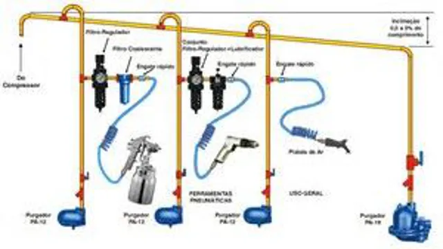 how to pipe air compressor system