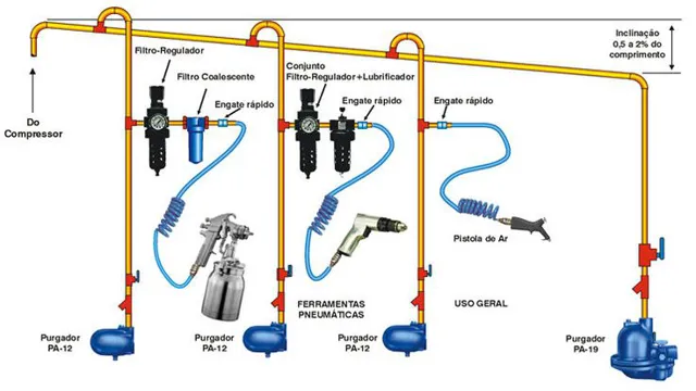 how to plumb an air compressor