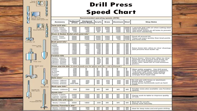 how to read a drill press speed chart 1 how to read a drill press speed chart
