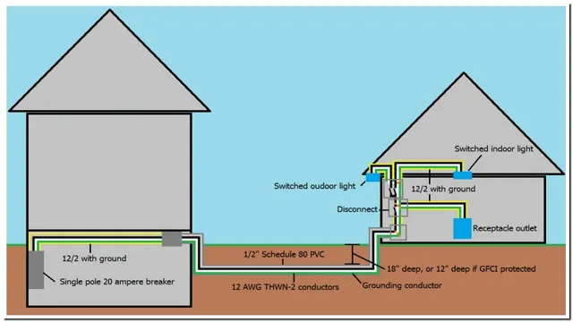 how to run 220 to detached garage 1 how to run 220 to detached garage
