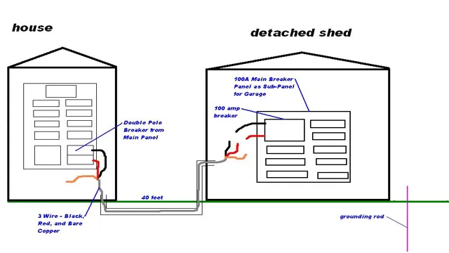 how to run 220 to detached garage