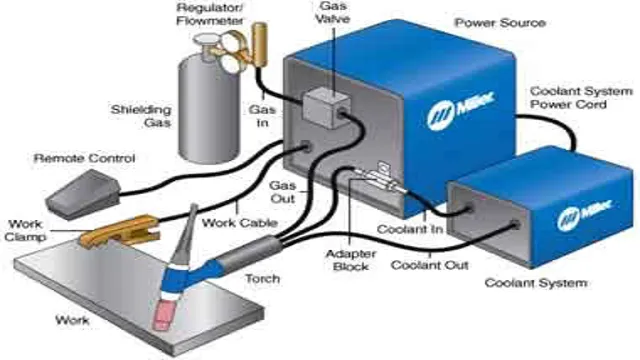 how to set up a liift tig welding machine