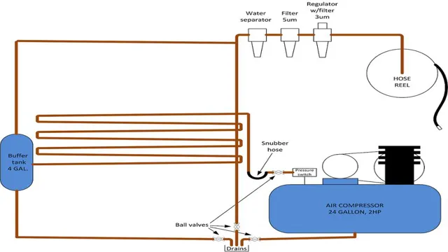 how to setup air compressor lines