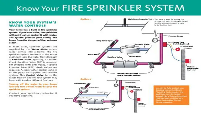 how to turn on irritrol sprinkler system 3 how to turn on irritrol sprinkler system