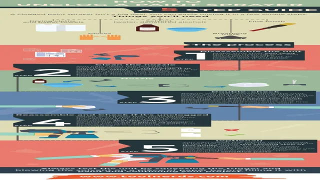 how to unclog a paint sprayer tip 2